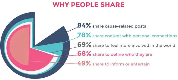 Responsible & Ethical Ads in the Digital Age