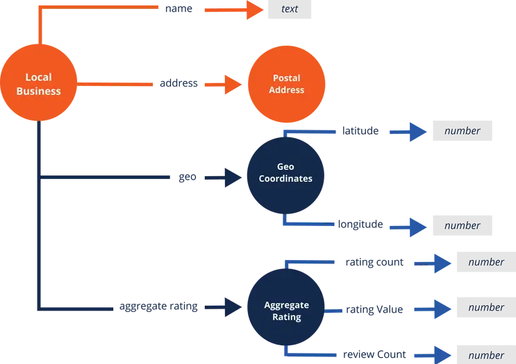 Local Businesses, Rejoice!