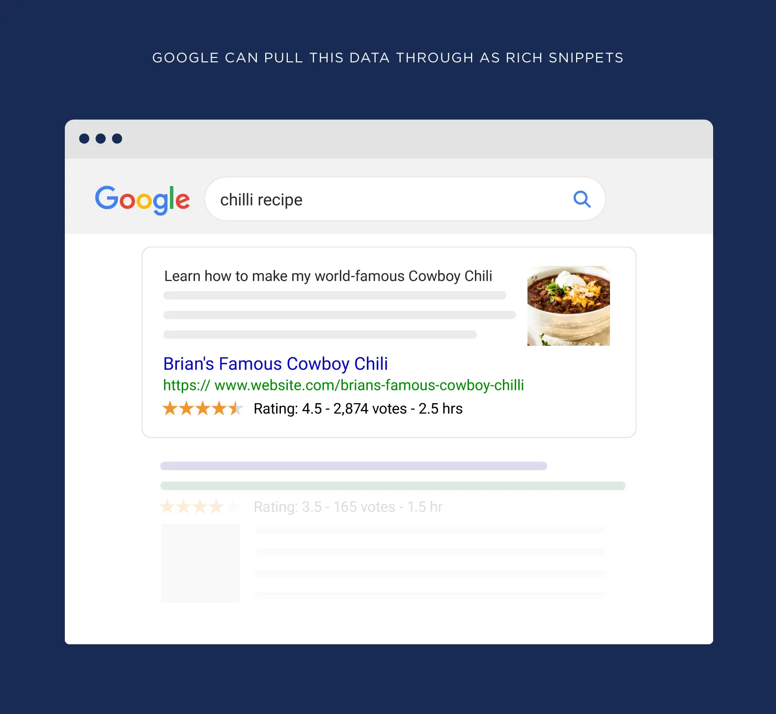 Focus on Rich Snippets