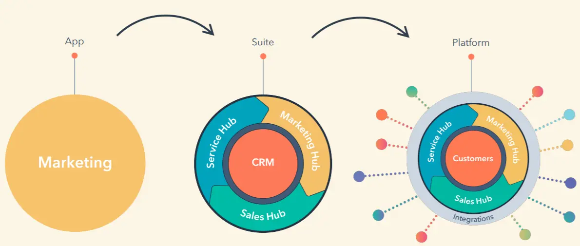 Image result for Balancing SEO During HubSpot Integration infographics