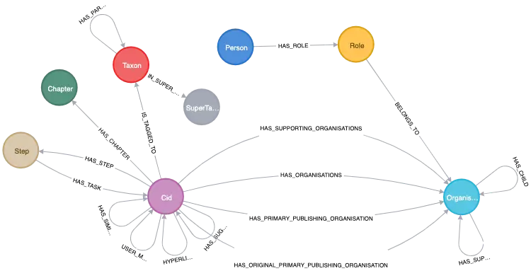 Think Richly, Not Richly