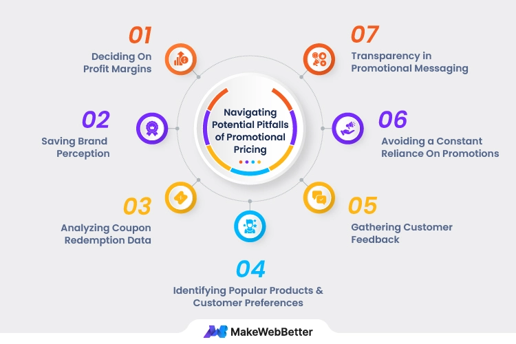 overcoming-promotional-pricing-pitfalls