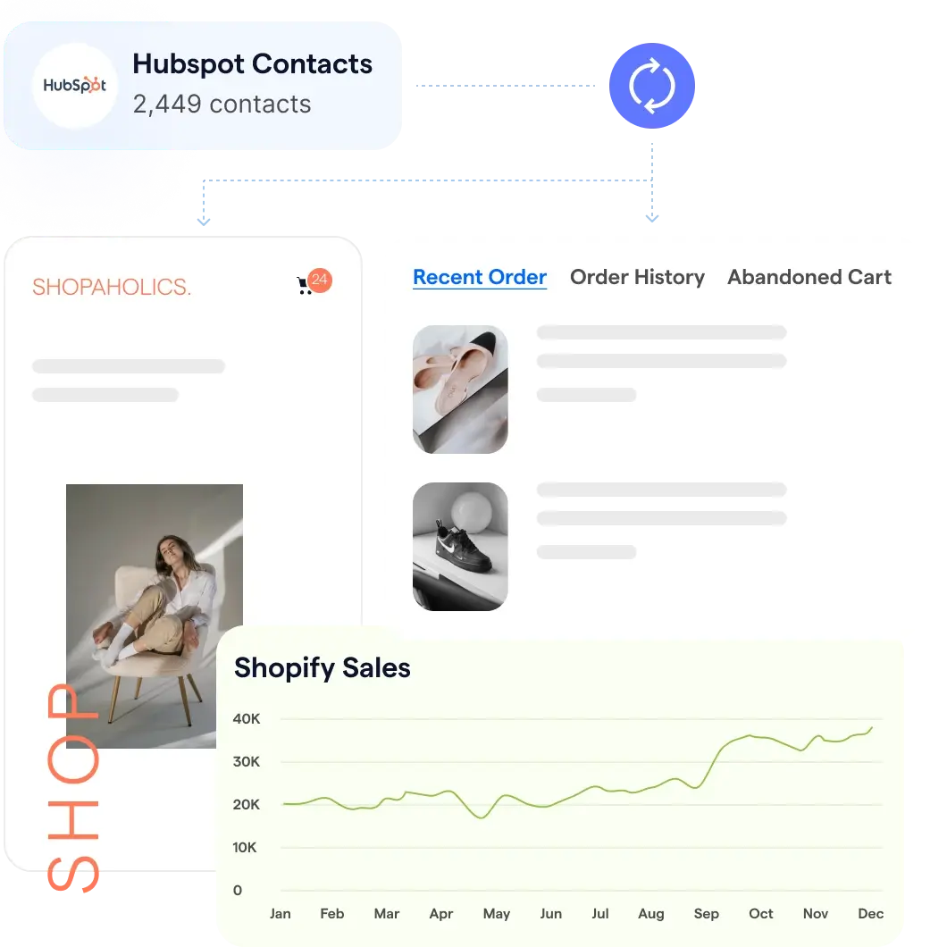 Seamless Customer Experience