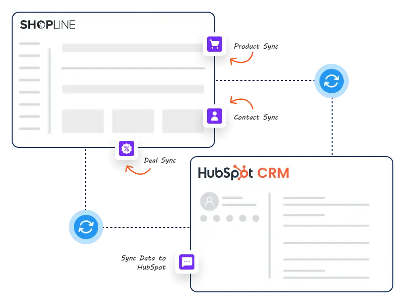 MakeWebBetter's Shopline & HubSpot integration