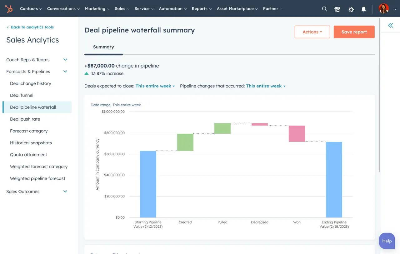 Deal Tracking & Prioritization