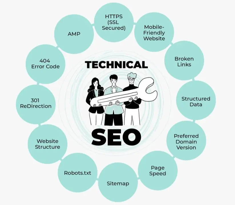 Technical SEO Essentials