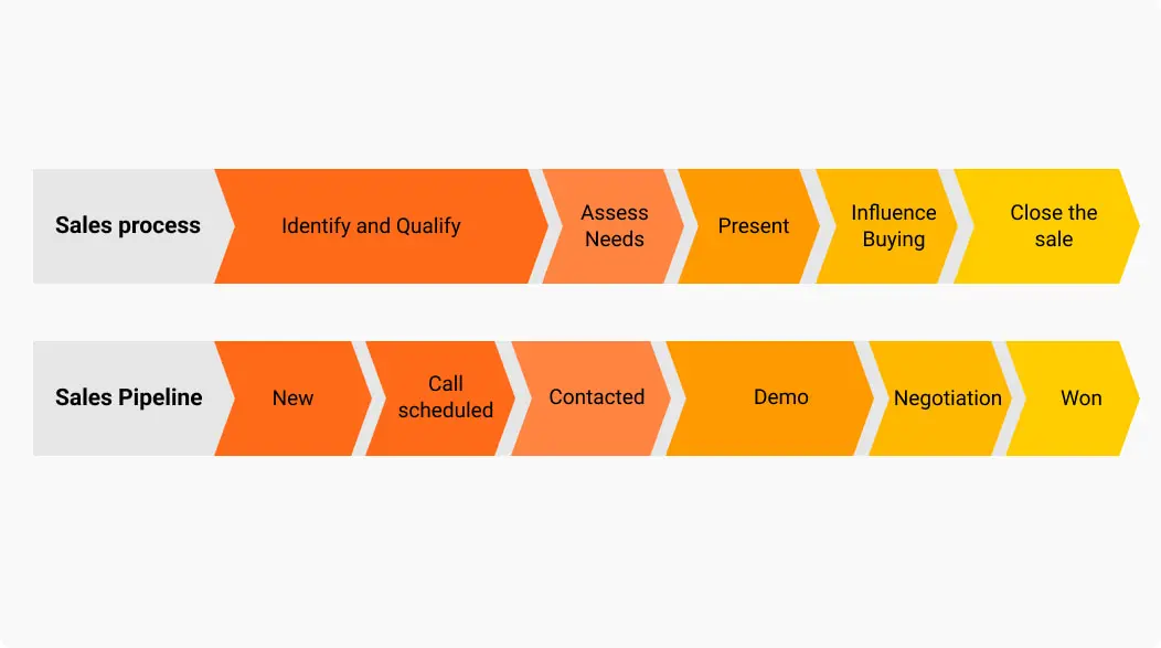 Pipeline Management Tools