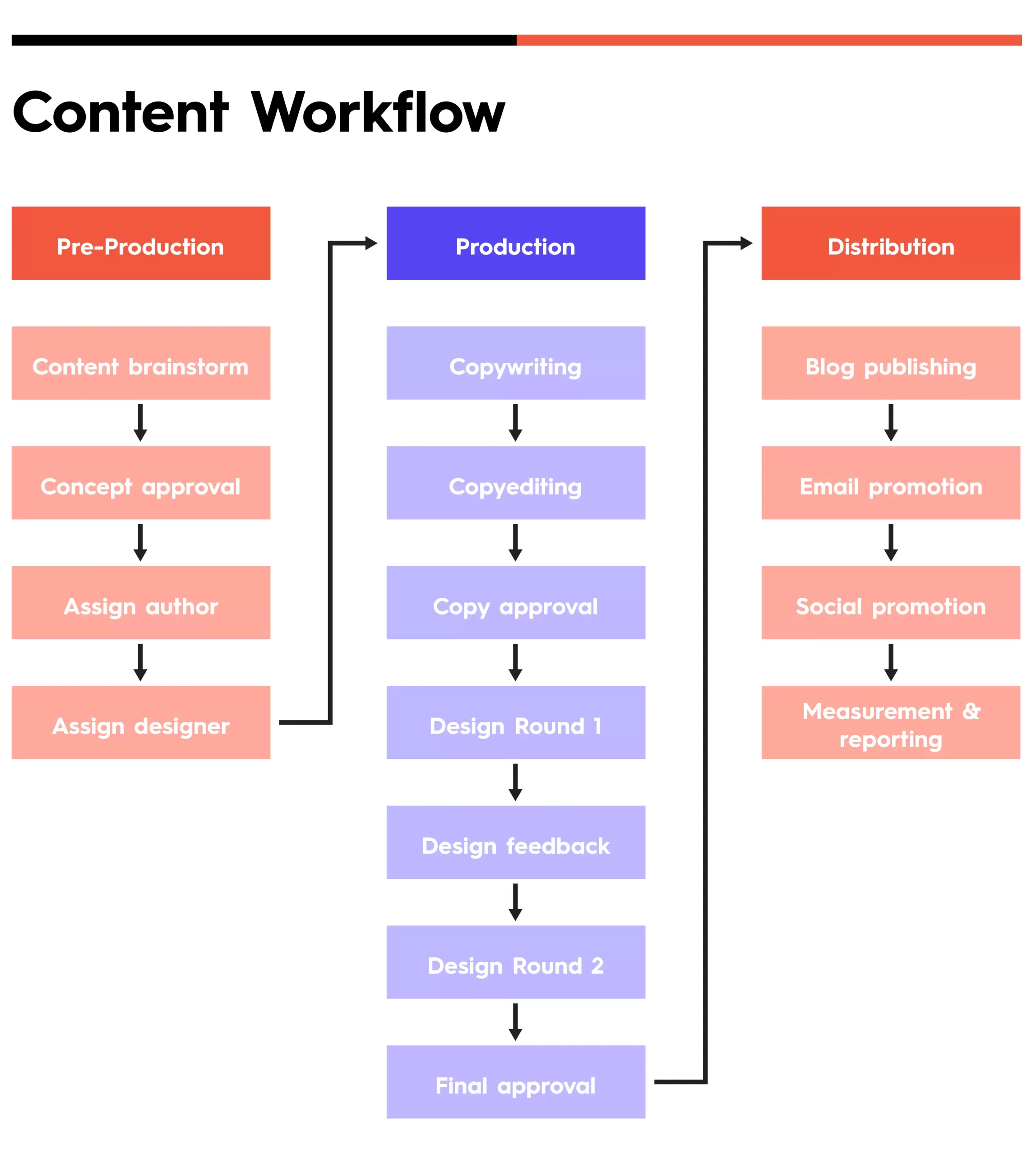 Winning Content Strategy