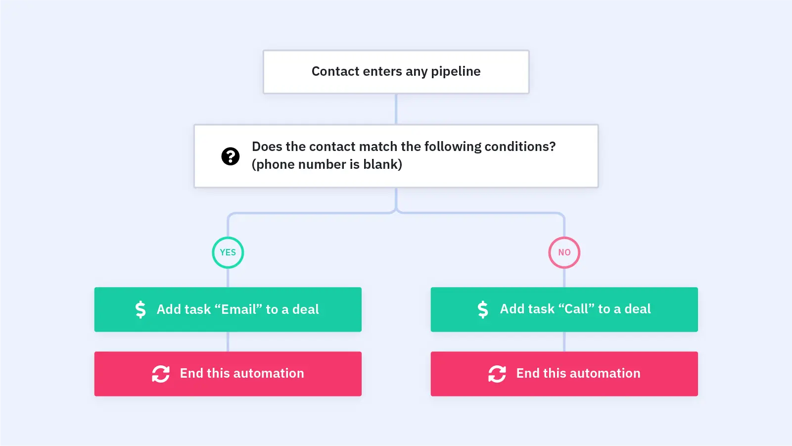 Building Your Customized Pipeline