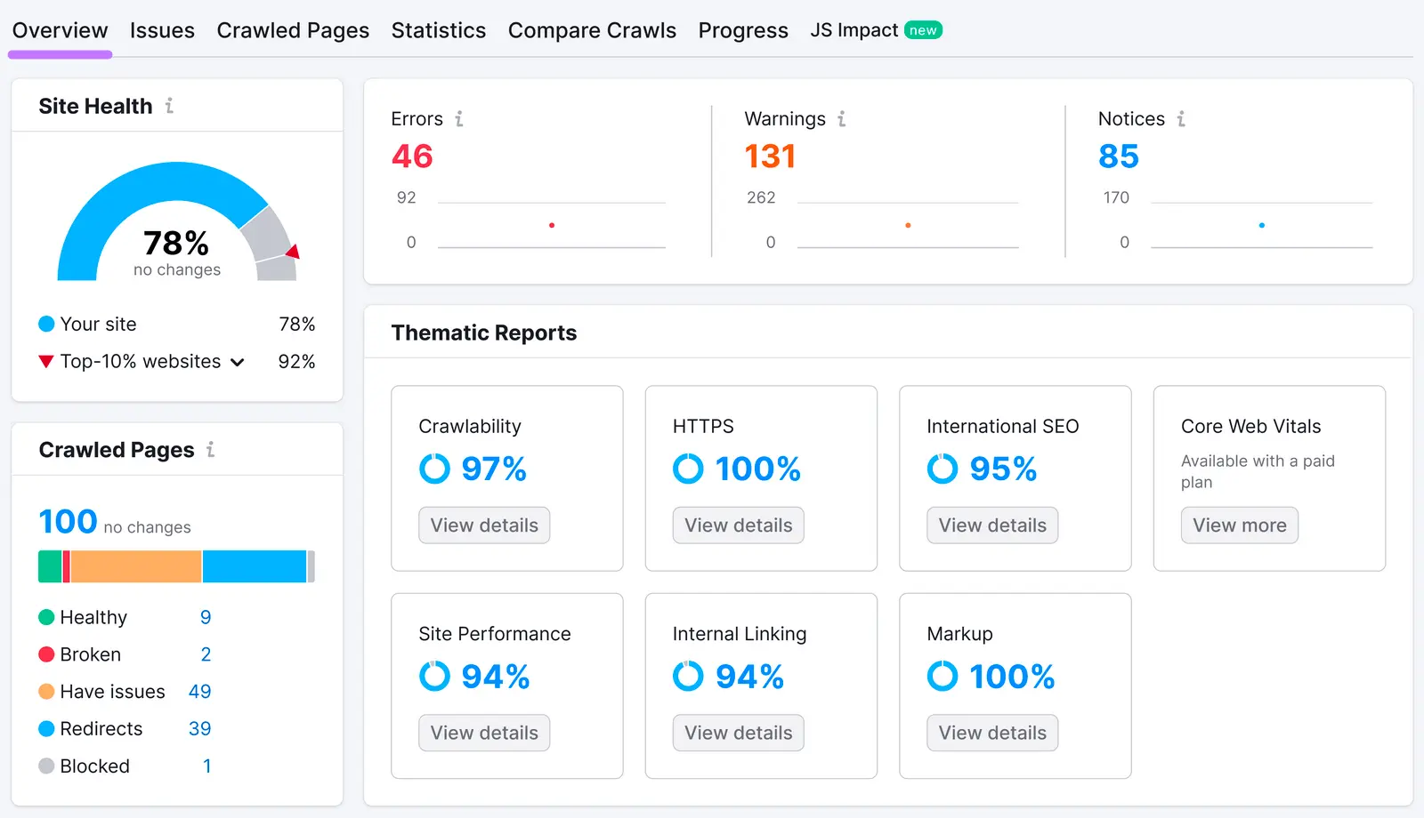 SEO Monitoring Tools & Resources