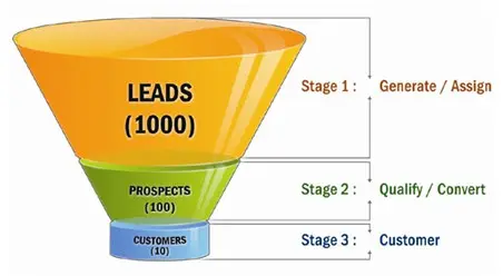 Creating Deals and Linking the Crew