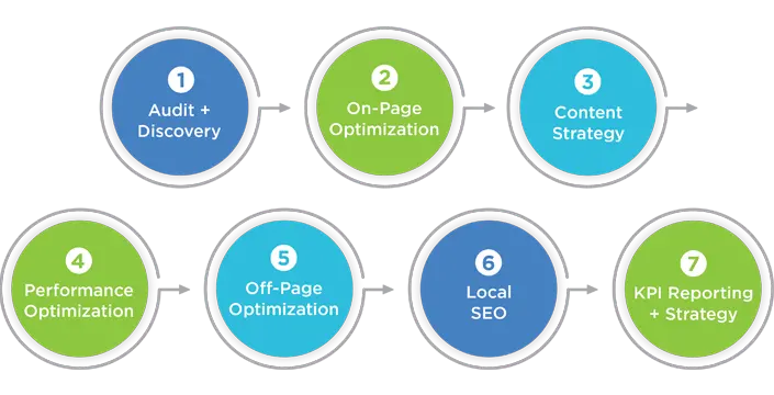 Advanced SEO Techniques