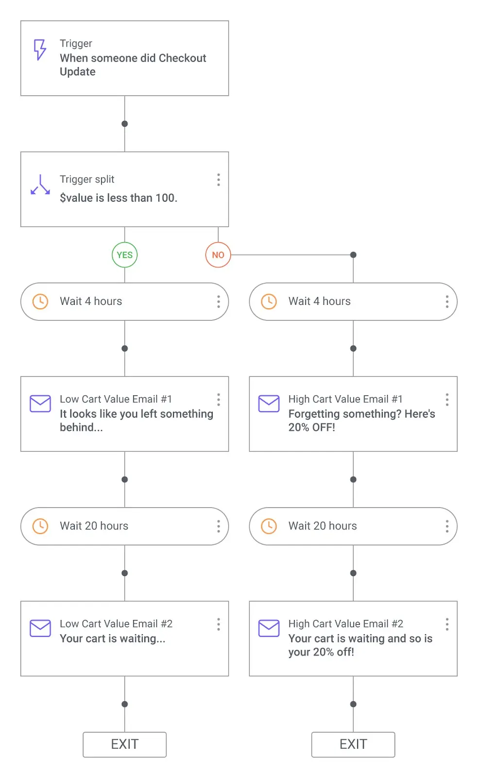 Advanced Strategies for Developers