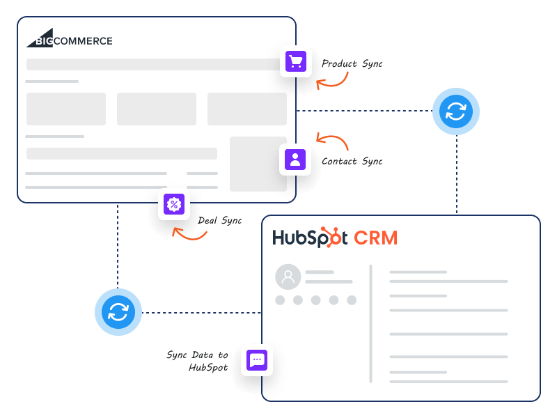 hubspot-bigcommerce-integration