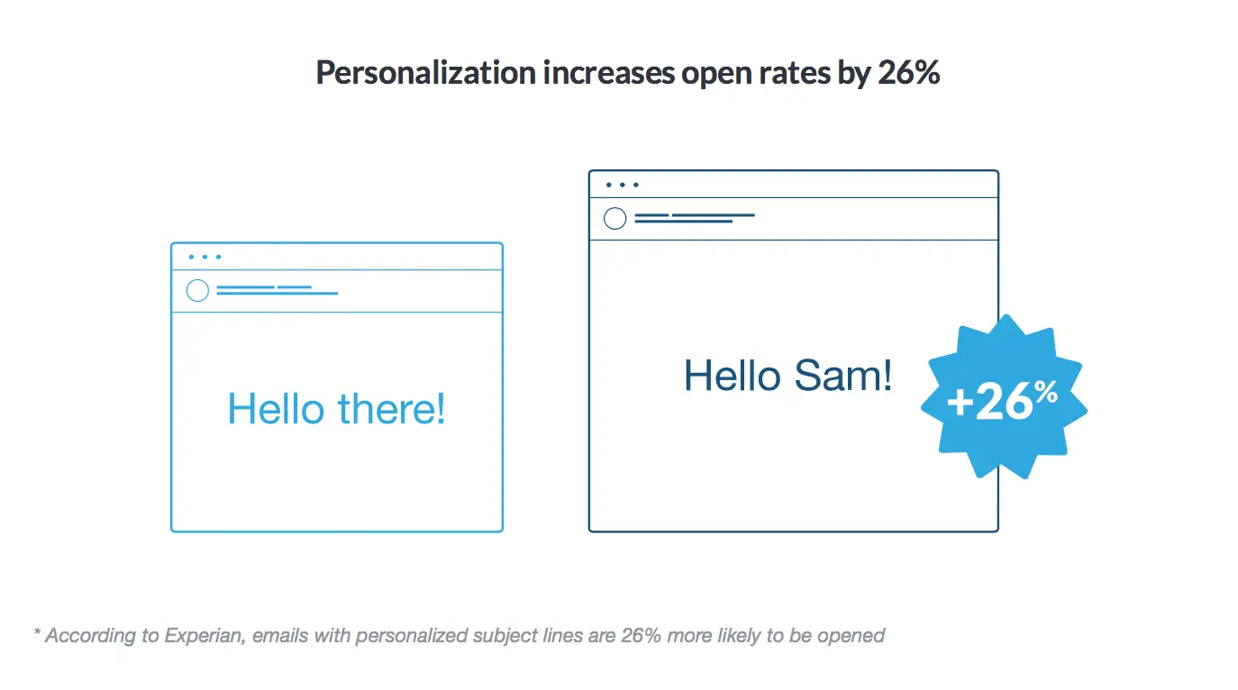 Personalize Your Emails