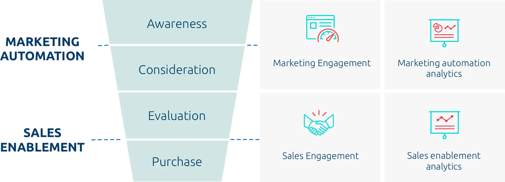 Sales Enablement Certification