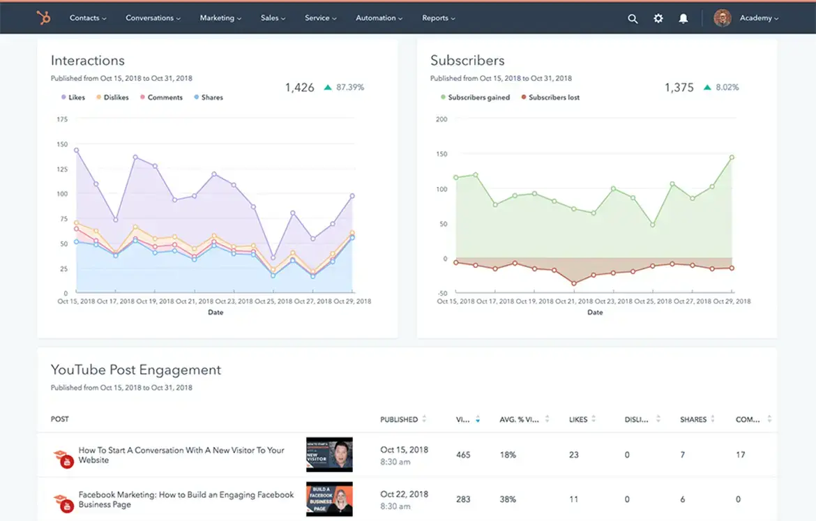 Social Engagement and Brand Advocacy