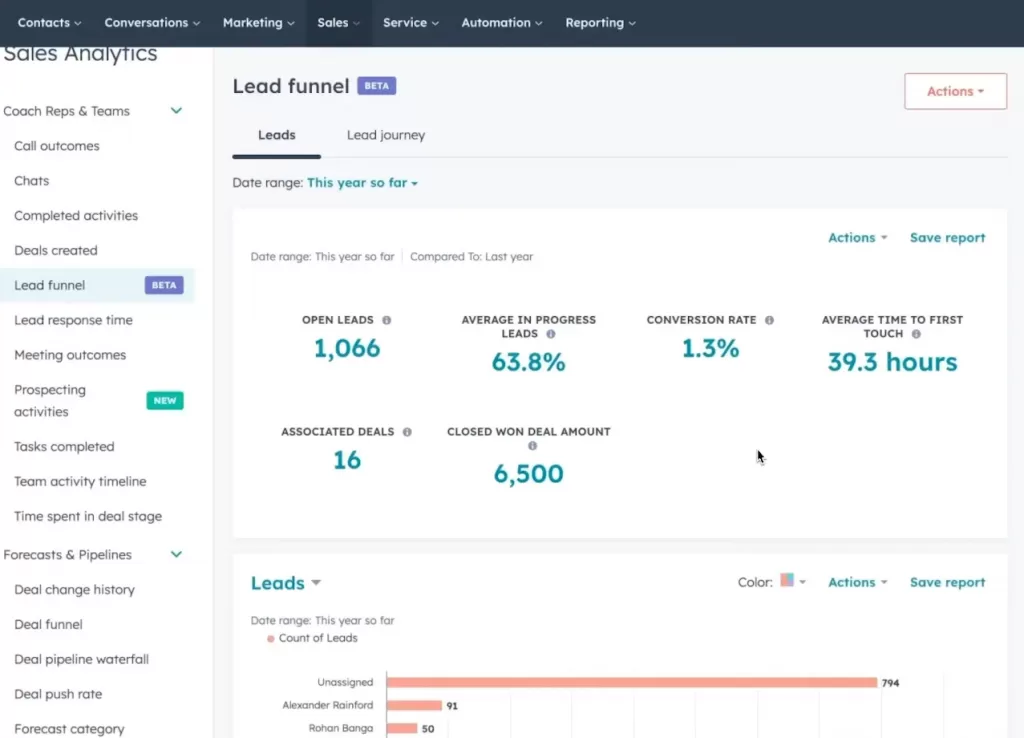 sales-lead-funnel-reporting