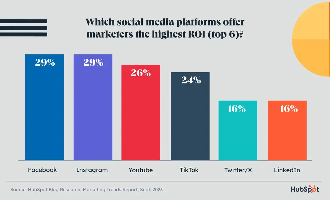 Streamline Your Social Media Management