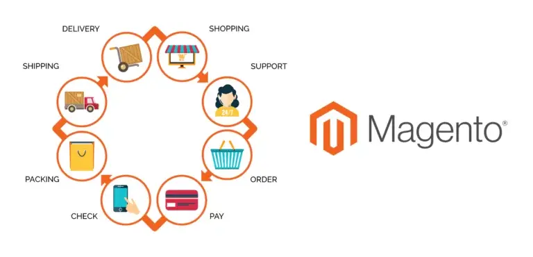 Why Choose Magento for Your eCommerce Journey?