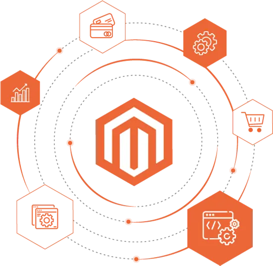 agento ecommerce development