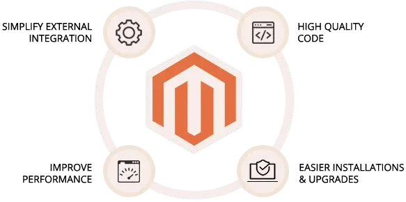 Plan Your Winning Strategy