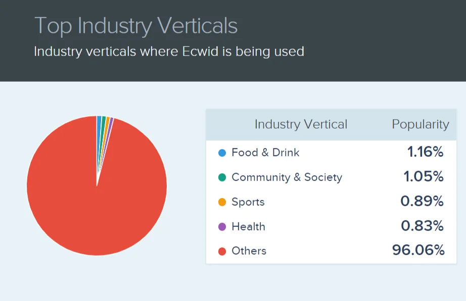 ecwid-stats