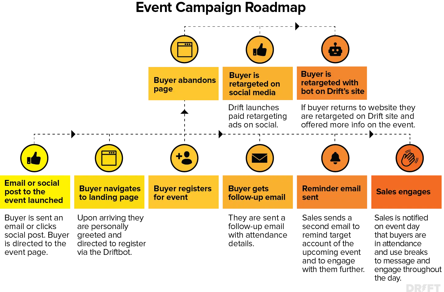 Effective Account Based Marketing