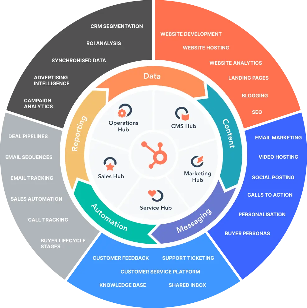 Embrace the Future with HubSpot