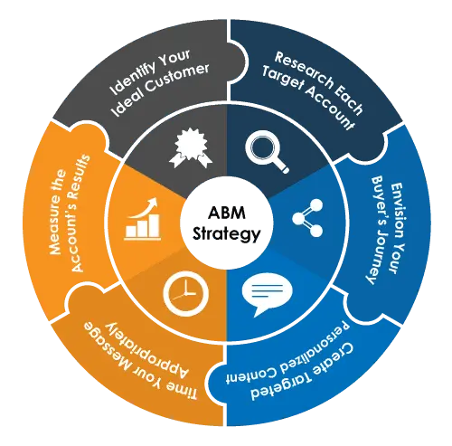 Problems with ABM and Their Solutions