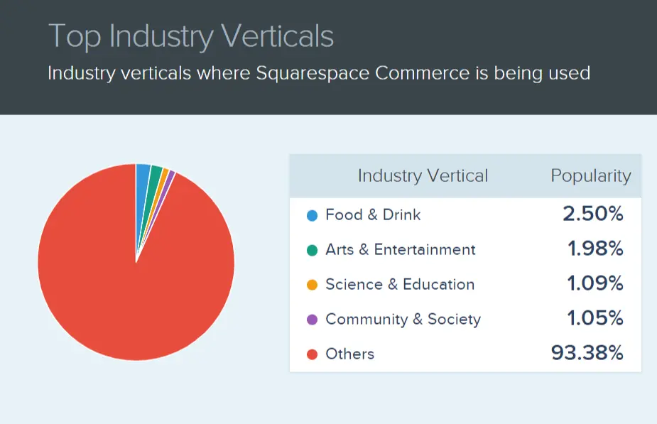 squarespace-ecommerce-stats