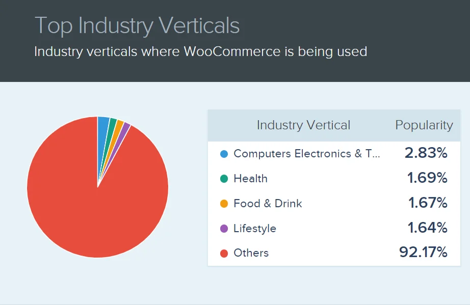 woocommerce-ecommerce-platform