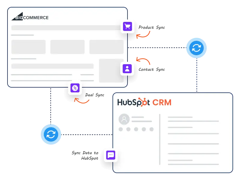 bigcommerce hubspot integration