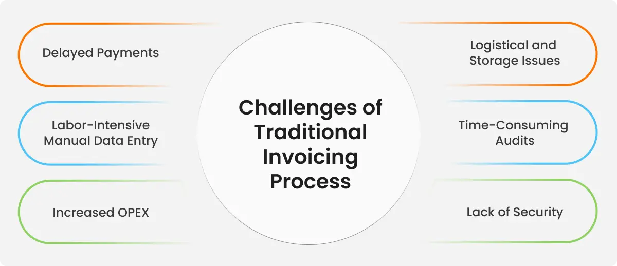 traditional invoicing 