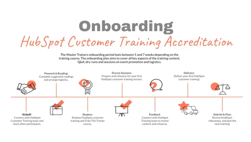 Who Should Get Trained in HubSpot?