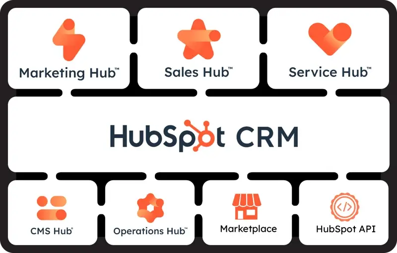 Customer Relationship Management