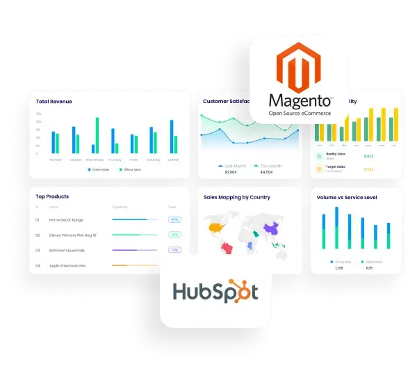 magento hubspot integration