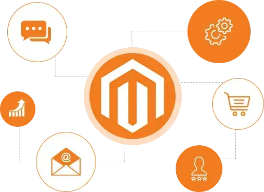 Magento eCommerce Extensions