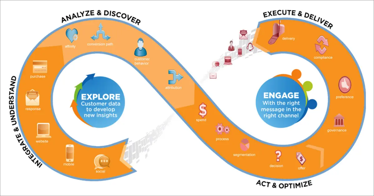 Data-Driven Decisions