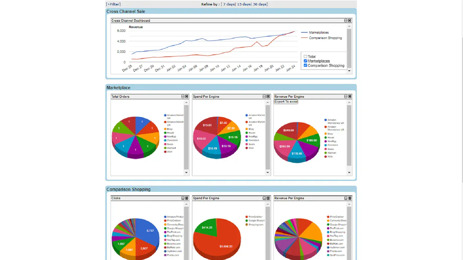 bigcommerce social media statistics