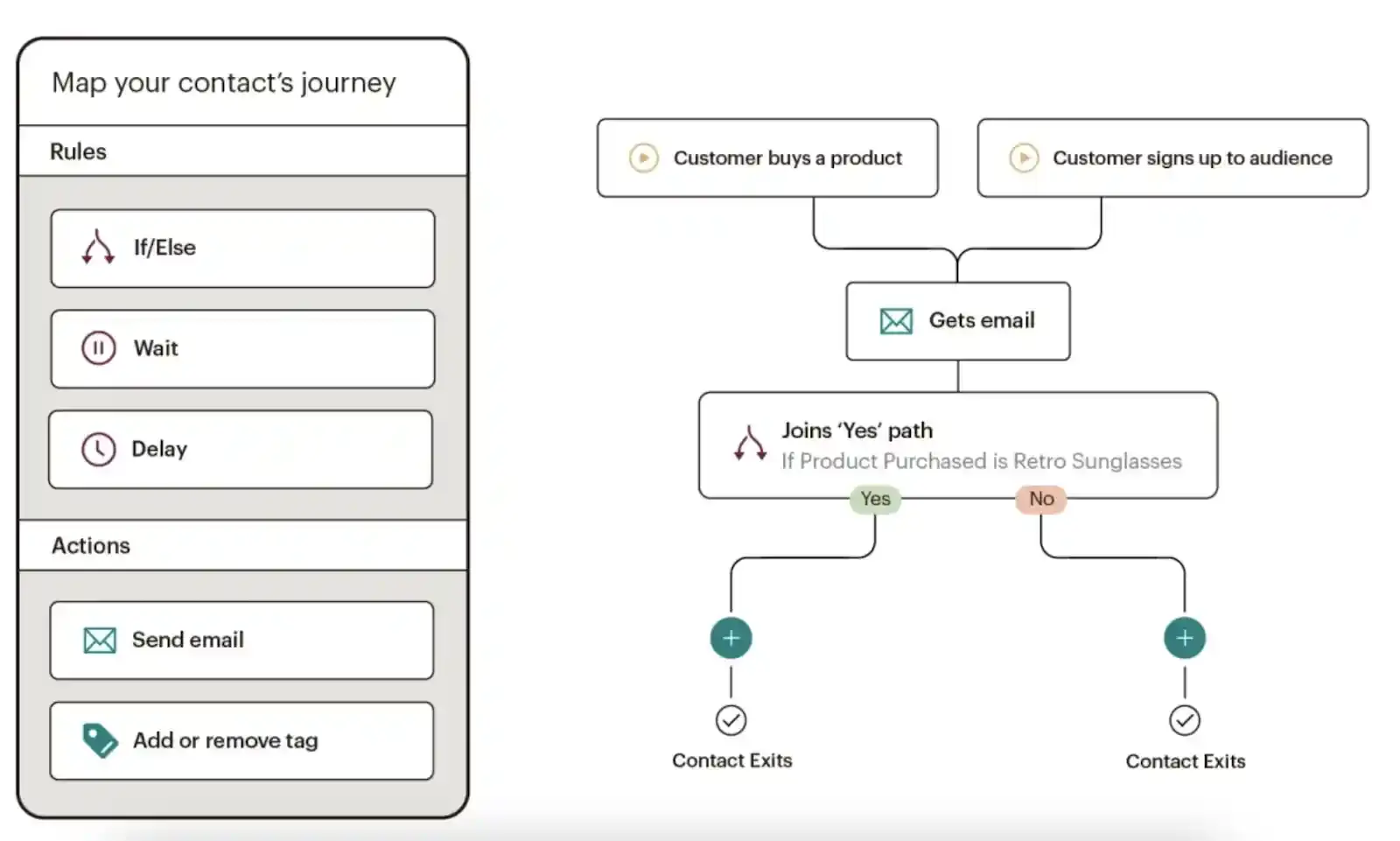 Automated Customer Support 