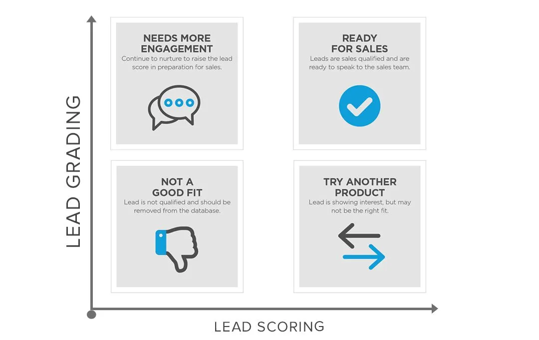 lead-scoring
