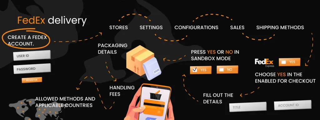 Shipping & Delivering