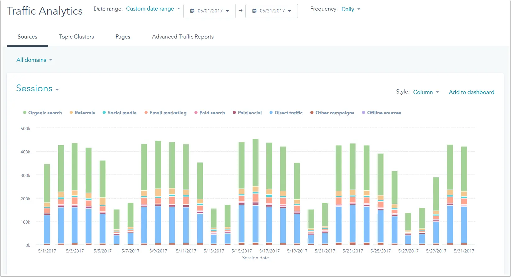 HubSpot Data Analytics