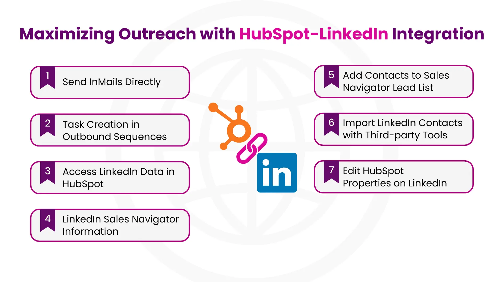 HubSpot LinkedIn Ads Management