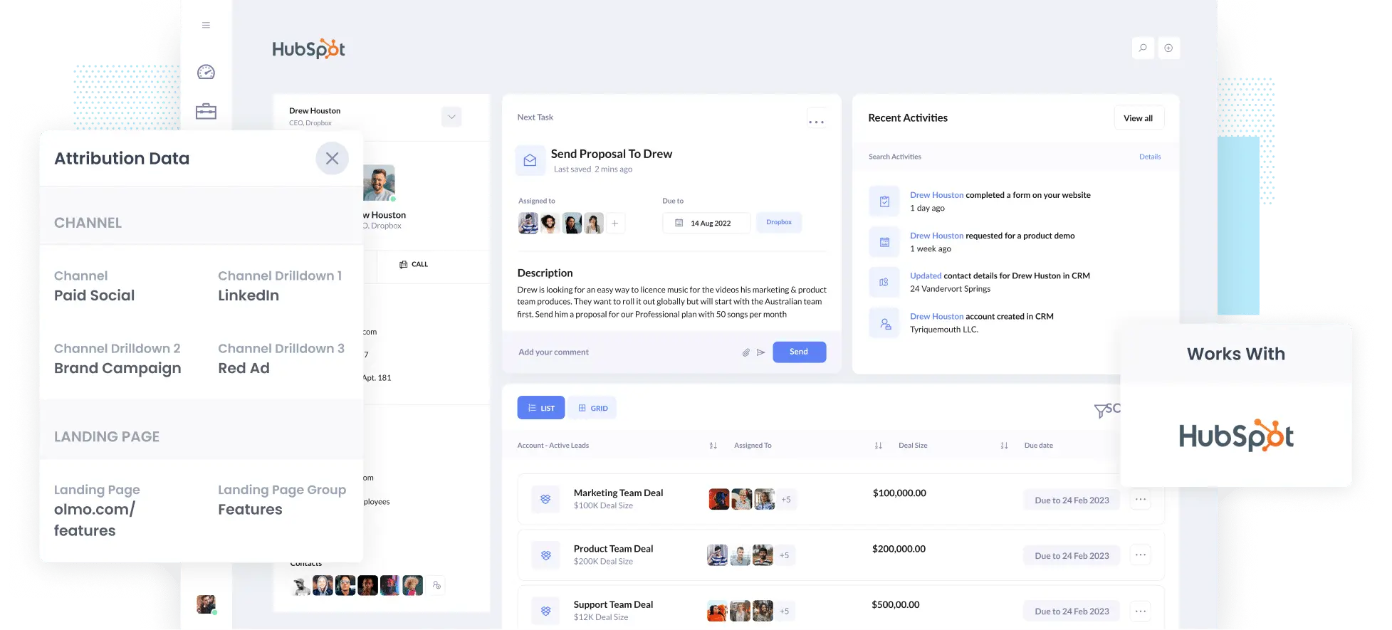LinkedIn Ads Management