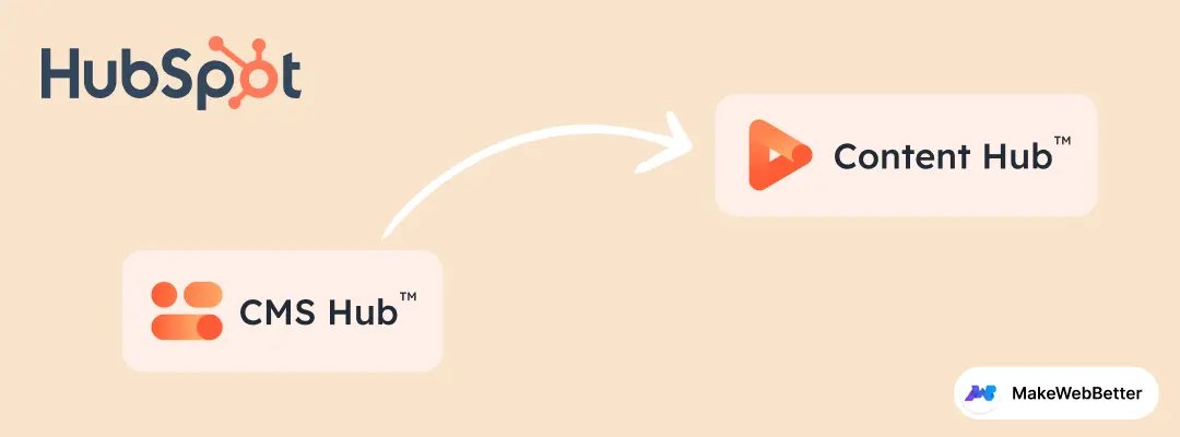 cms hub to content hub