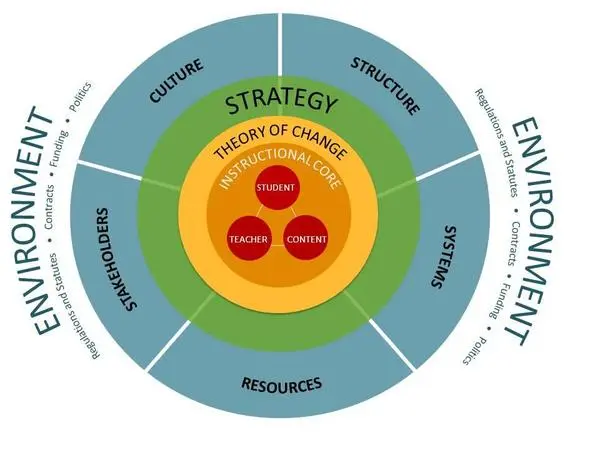 Choosing the Right CRM