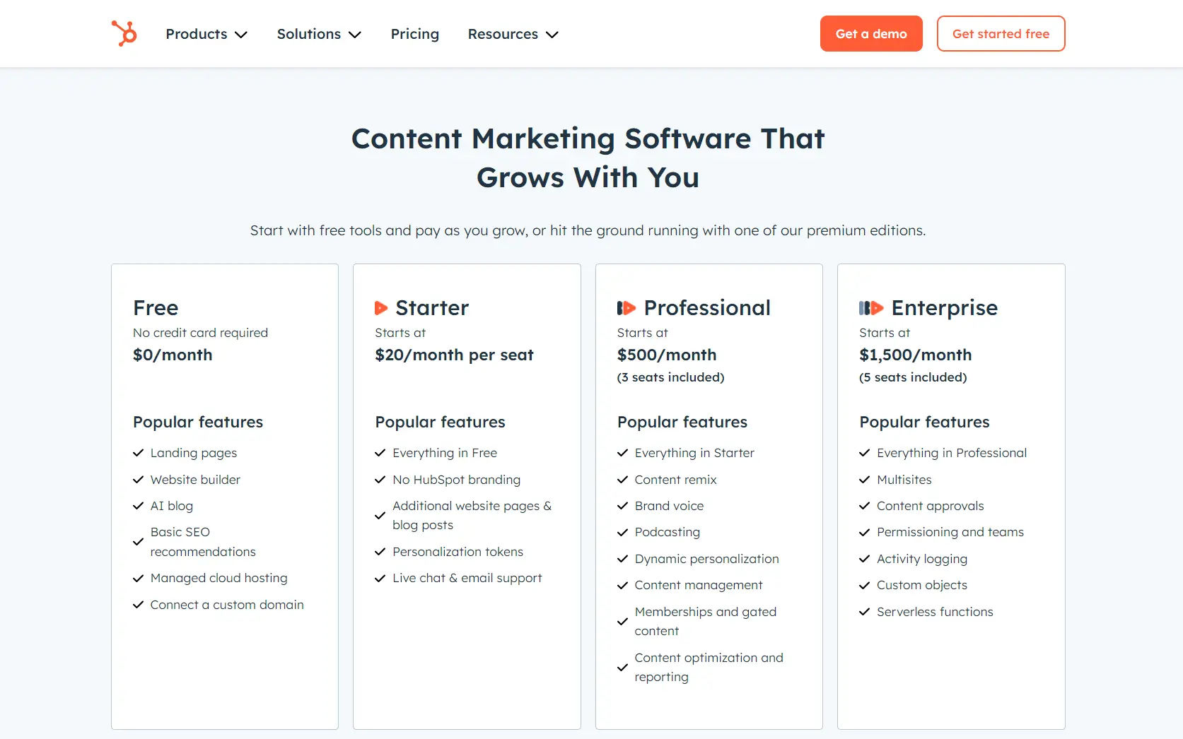 content hub pricing
