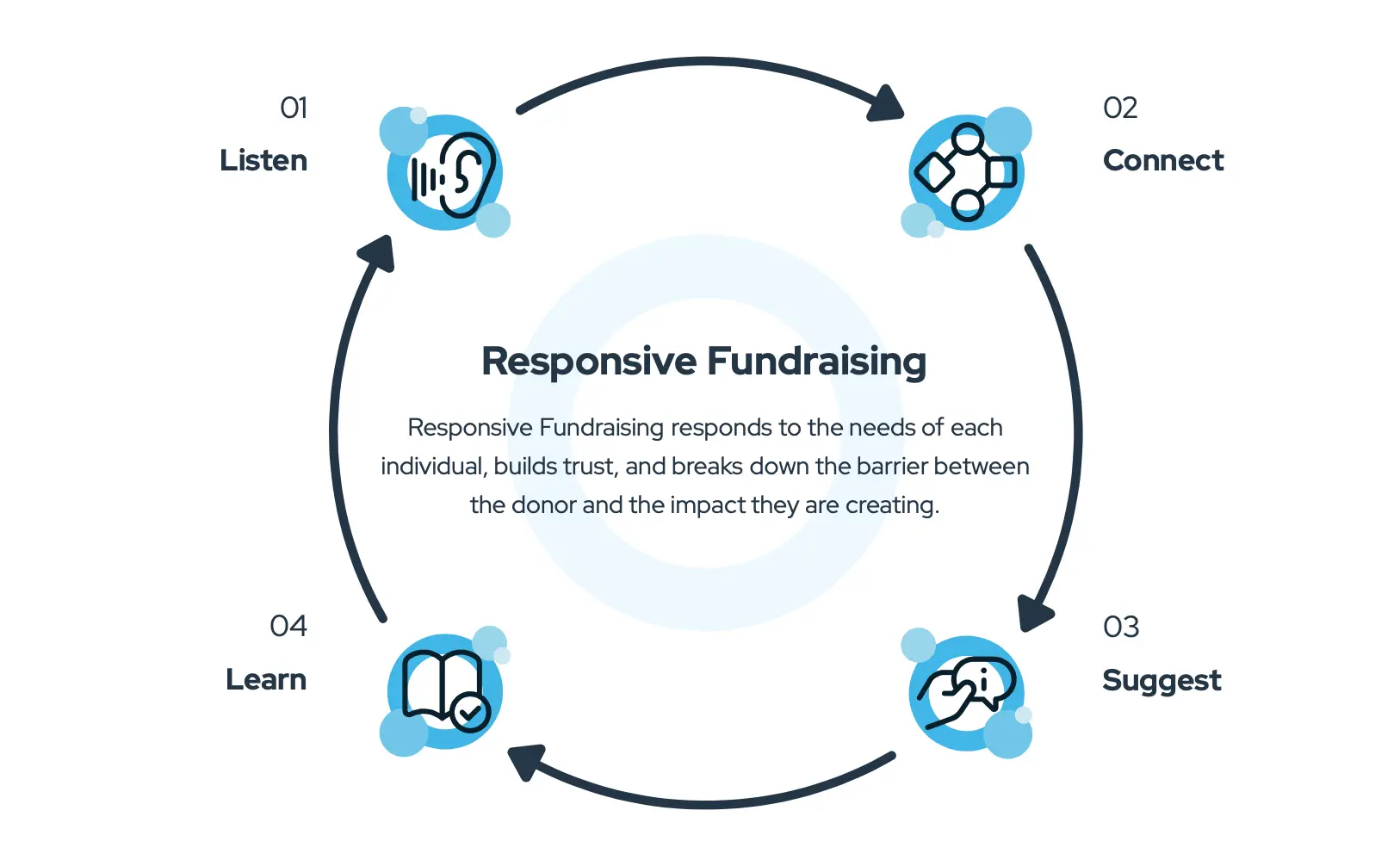 Data Security Concerns